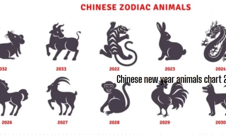 Chinese new year animals chart 2025