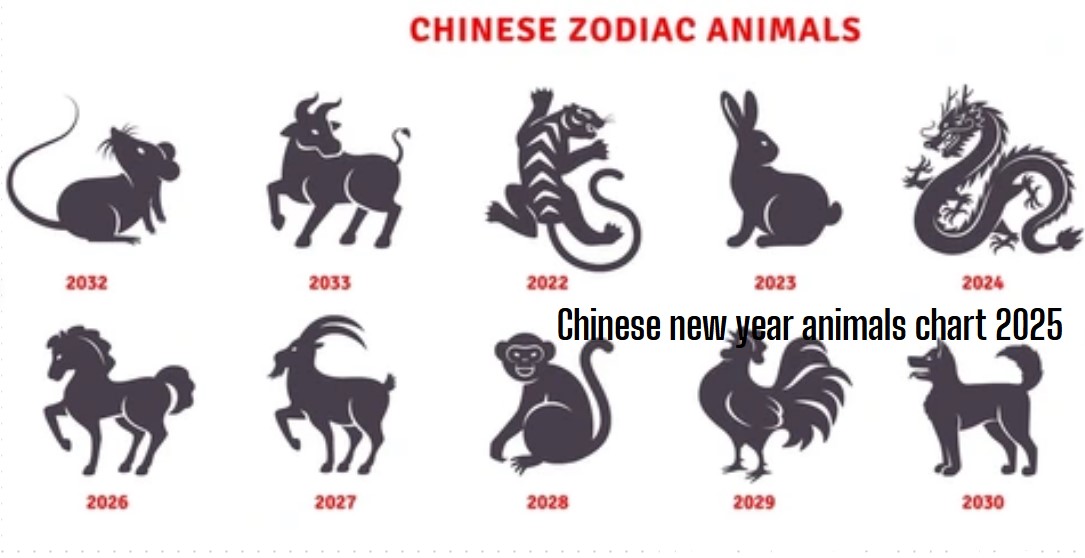 Chinese new year animals chart 2025